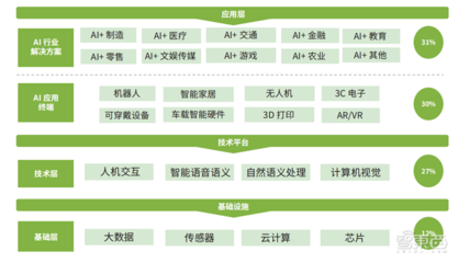 剖析 AI 行业生态：现状、挑战与未来发展趋势