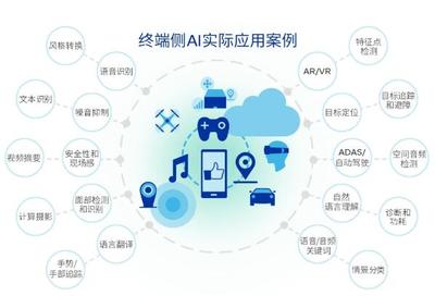 AI落地案例：多领域成功实践，开启智能化发展新篇章