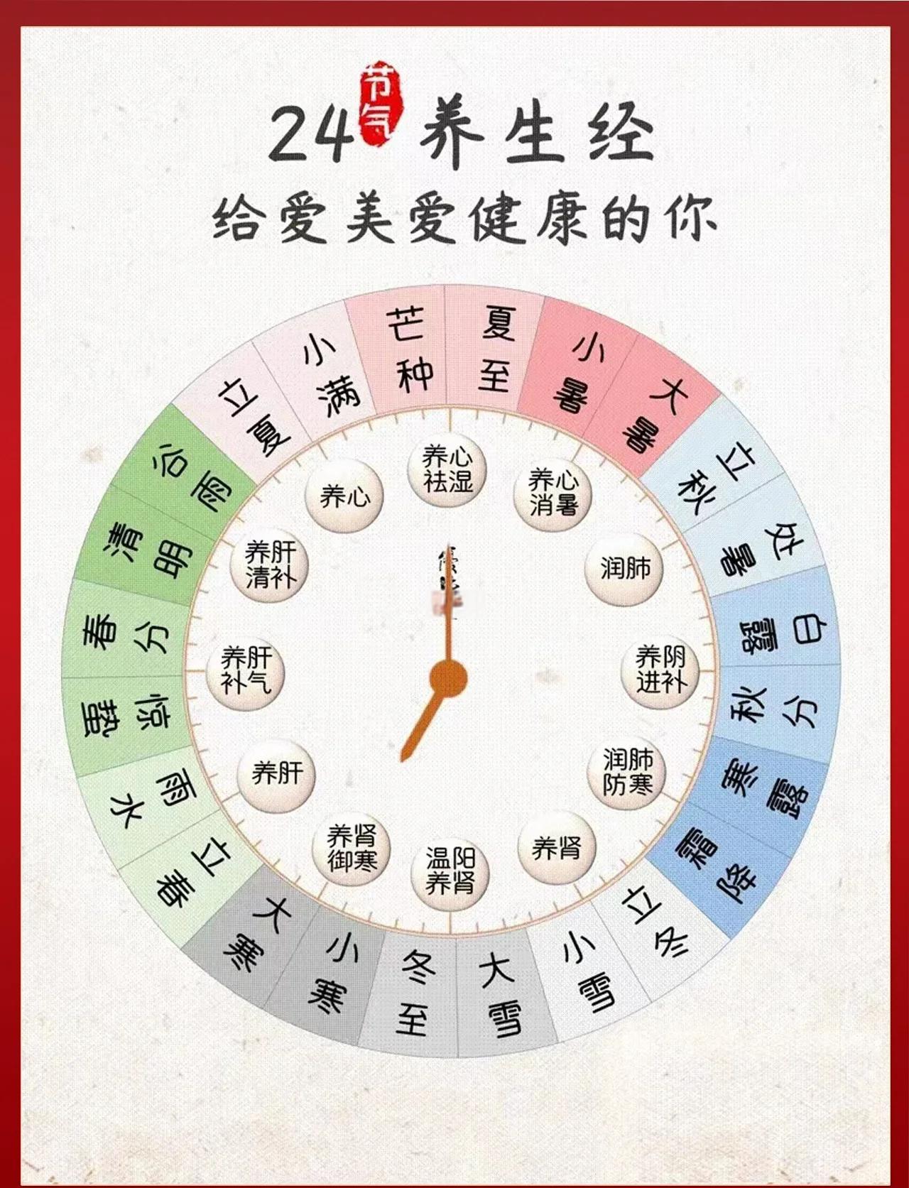 二十四节气顺时调养 藏在时令里的中医养生智慧