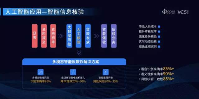 AI助力反欺诈 守护网络信息安全