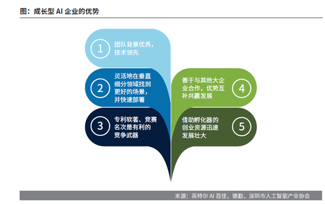 AI行业创业公司：探索前沿科技，开启创新商业新篇章