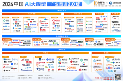 AI大模型联盟:汇聚智慧,共筑人工智能发展新高度