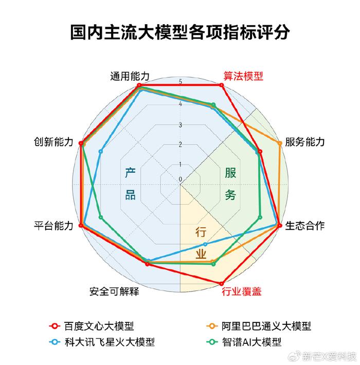 AI大模型竞争：群雄逐鹿，谁能在这场激战中脱颖而出？