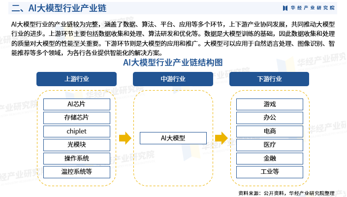 聚焦AI大模型政策：解读关键要点与未来发展导向