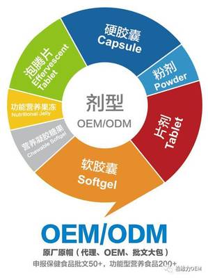 AI产品OEM需求激增 定制化赋能品牌抢占智能市场先机