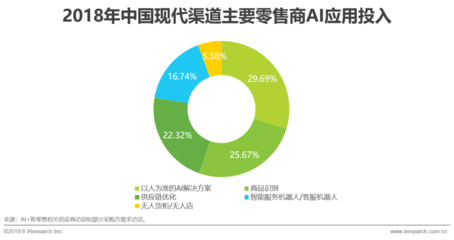AI赋能零售新变革:智能选品、精准营销与高效运营全解析