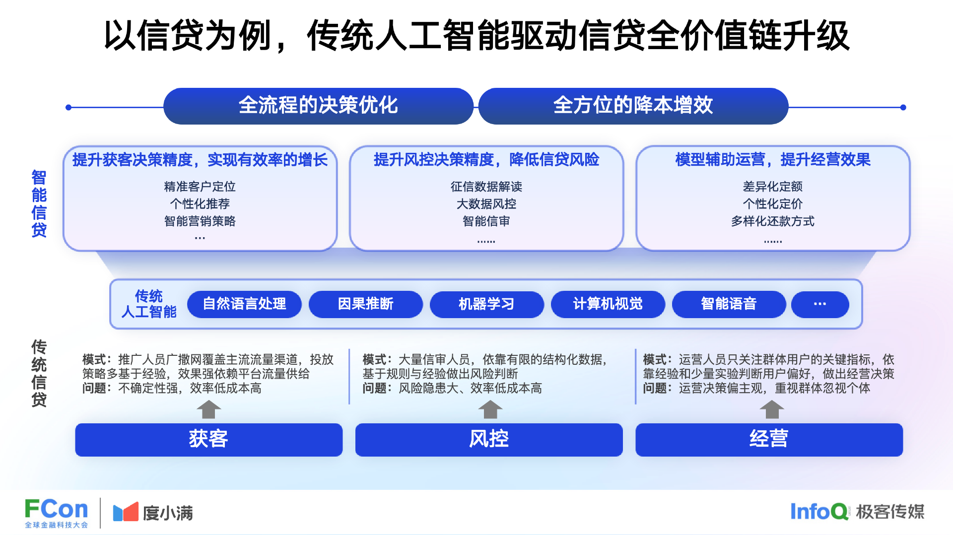 AI在金融领域的多元应用:创新驱动金融服务变革与发展