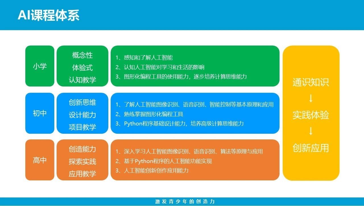 AI编程应用：开启高效创新、变革传统编程模式的新篇章