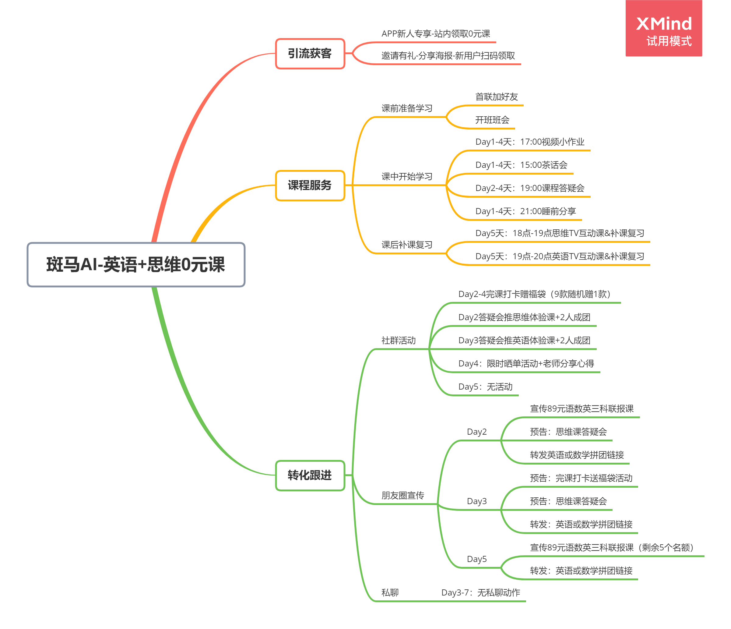 AI案例拆解：剖析成功范例，解锁背后关键策略与实现路径
