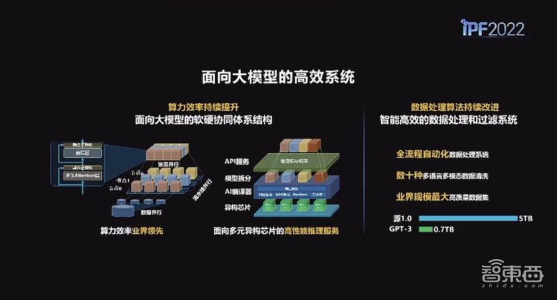 AI大模型数据：驱动智能变革，引领未来无限可能