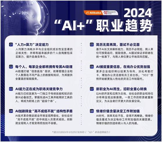 AI个人应用：开启智能便捷、个性化十足的全新生活篇章