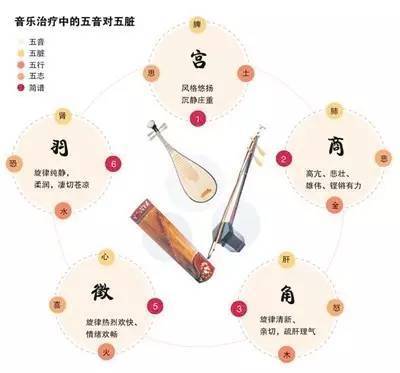 养生情志基础：塑造平和心态，开启健康养生之旅