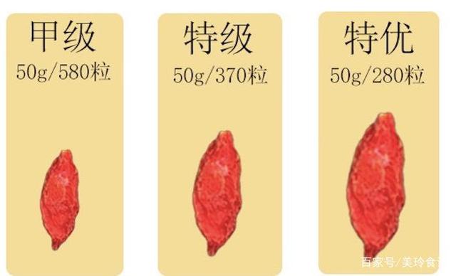 枸杞等级划分:全方位解析不同等级枸杞的差异与特点