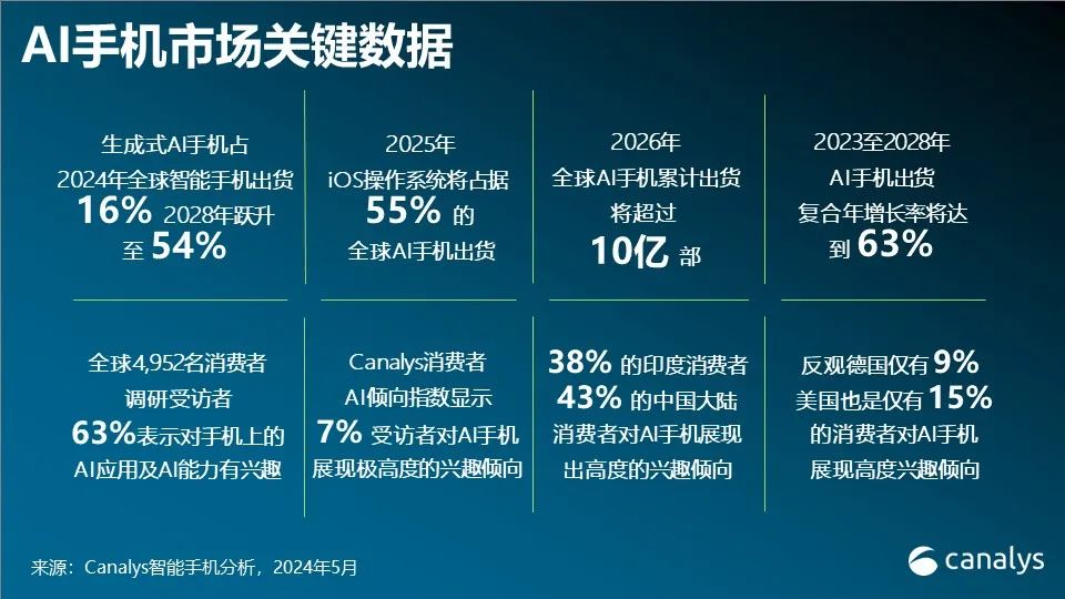 AI行业竞争：群雄逐鹿，技术创新与市场份额的激烈较量