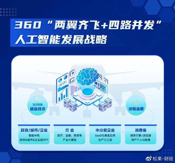 AI行业合作：汇聚各方力量，共绘智能科技璀璨蓝图