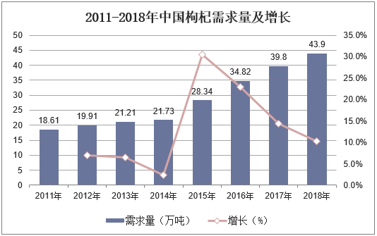 2024年中国枸杞行业发展现状与市场前景分析报告