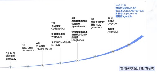 AI大模型更新：开启智能新时代，带来无限可能与变革