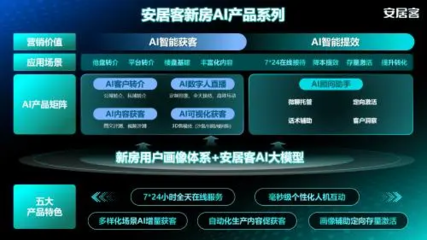 AI助力房产:智能选房、精准评估,开启房产应用新时代