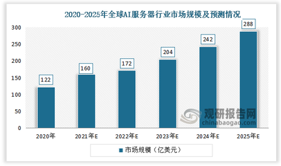 AI行业市场：现状剖析、发展趋势与未来机遇深度洞察