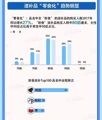 枸杞消费趋势：洞察当下走向，把握未来市场脉搏