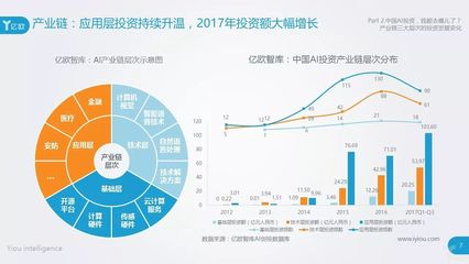 AI行业技术趋势：深度剖析当下走向与未来发展脉络