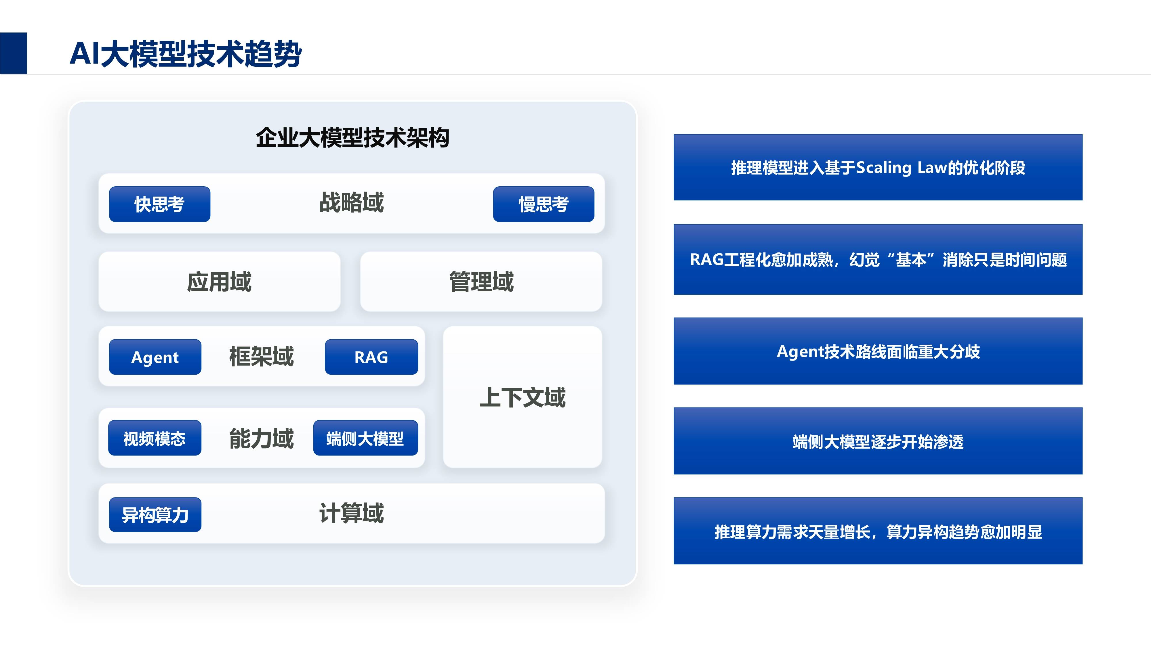 AI大模型报告：洞悉前沿技术，把握未来发展趋势