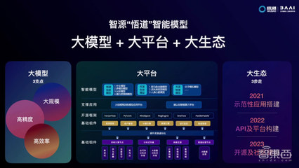 探秘 AI 大模型参数:规模、影响与背后的技术奥秘