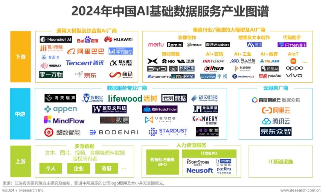AI大模型厂商：技术角逐、创新突破与行业发展新态势