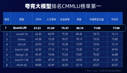 AI 大模型排名:全方位剖析当下热门模型的实力位次