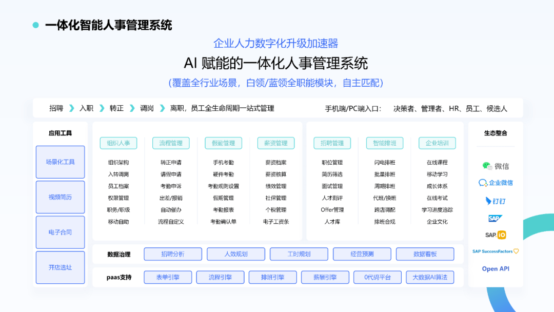 AI 赋能人事应用:开启智能高效、精准创新的人力资源管理新时代