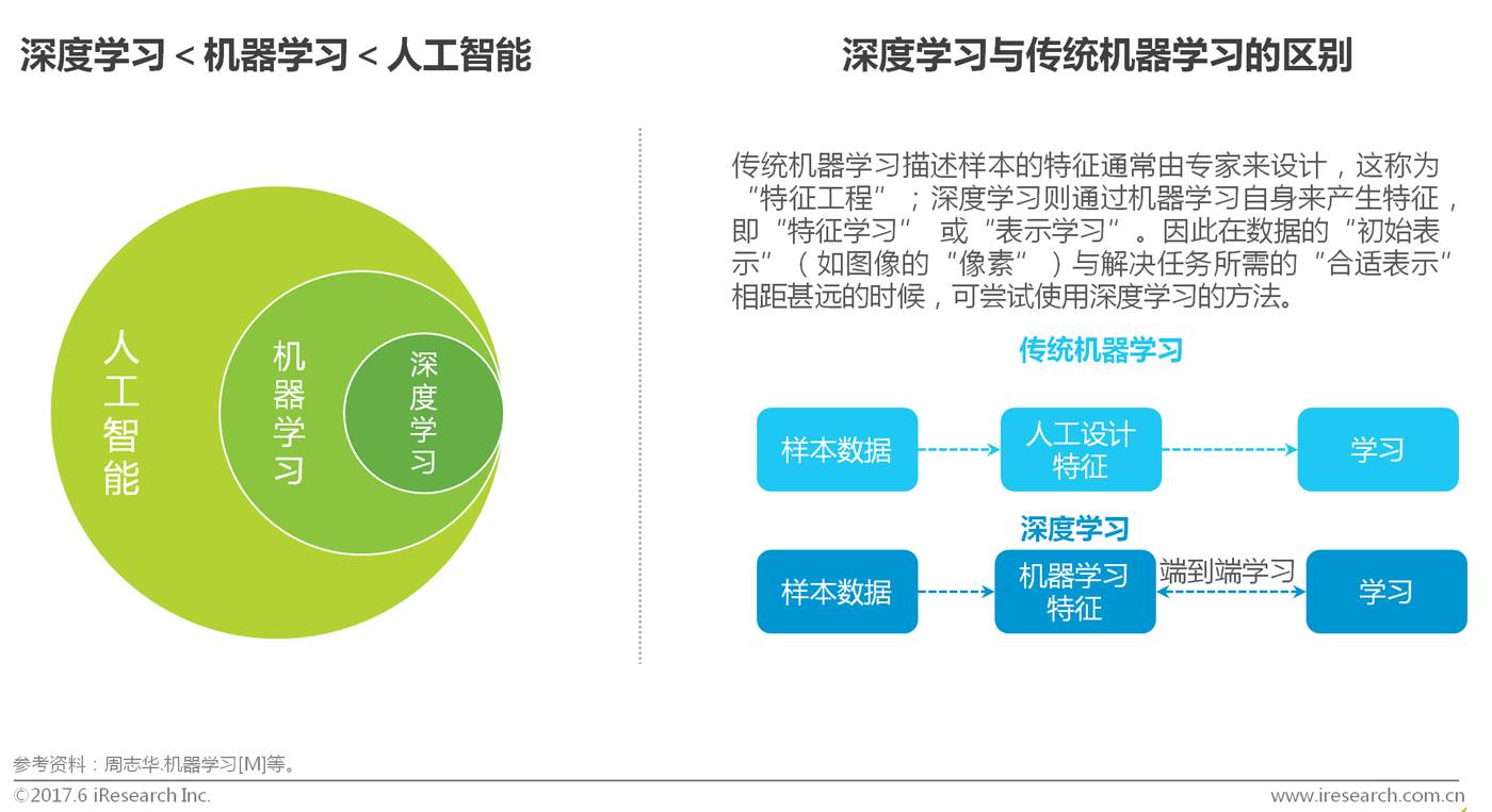 AI助力学习新变革，开启高效智能应用新时代
