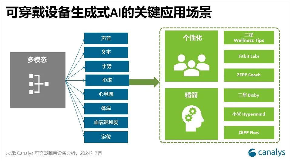 AI产品个性化升级 解锁千人千面专属智能体验