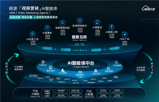 AI营销应用：开启精准触达、高效转化的营销新时代