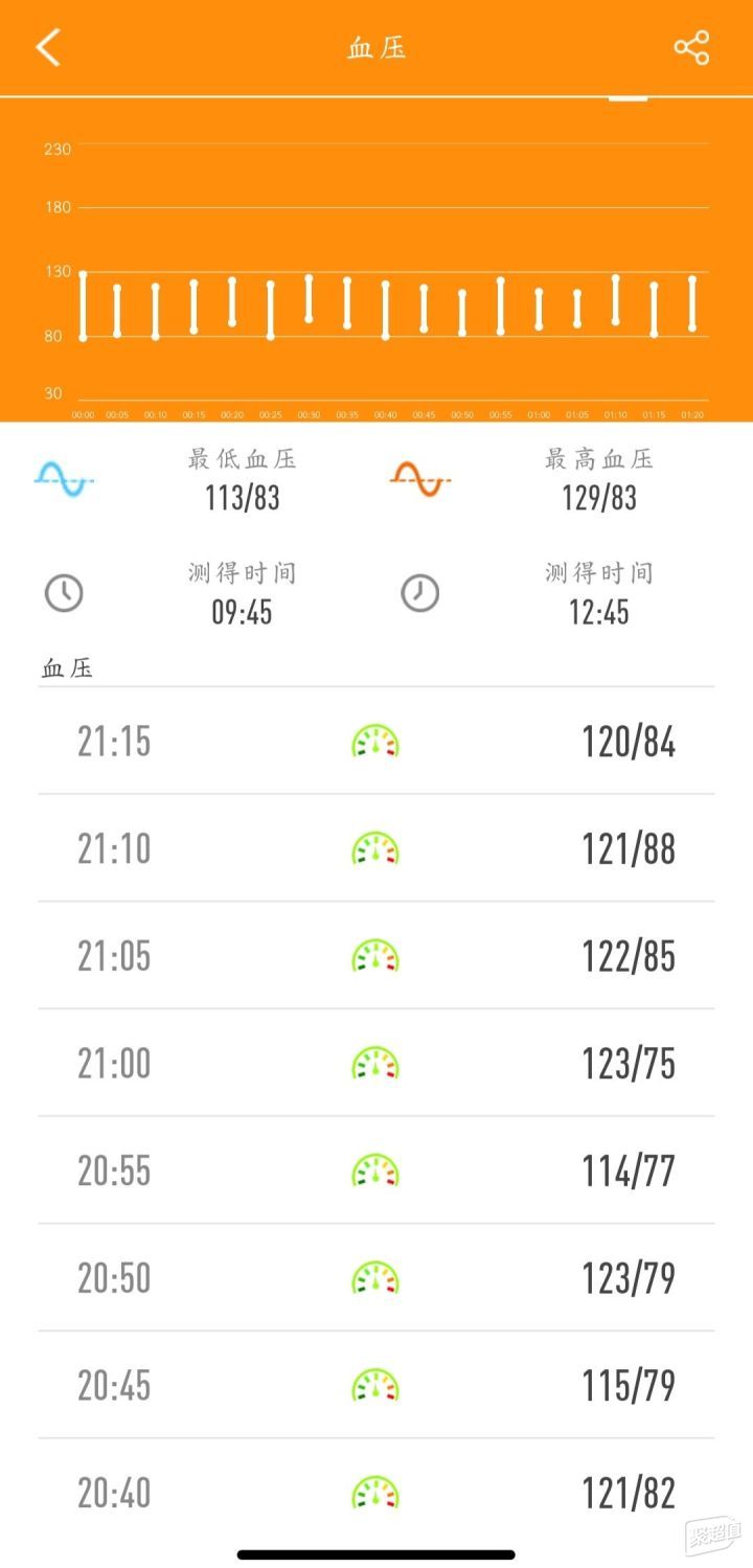解锁养生睡眠进阶法，开启深度好眠新境界