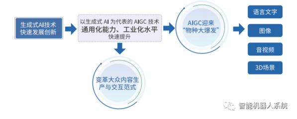 AI行业前沿技术：探索深度学习、自然语言处理等领域新突破
