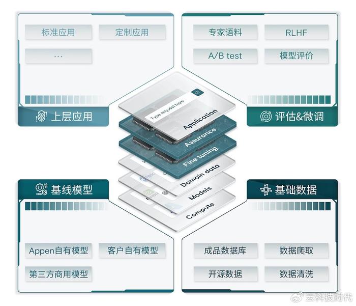 AI 大模型标准:构建行业规范,引领智能技术发展新方向