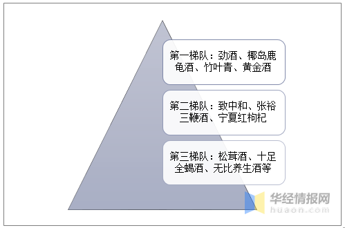 2024年中国枸杞行业市场现状及发展趋势深度分析