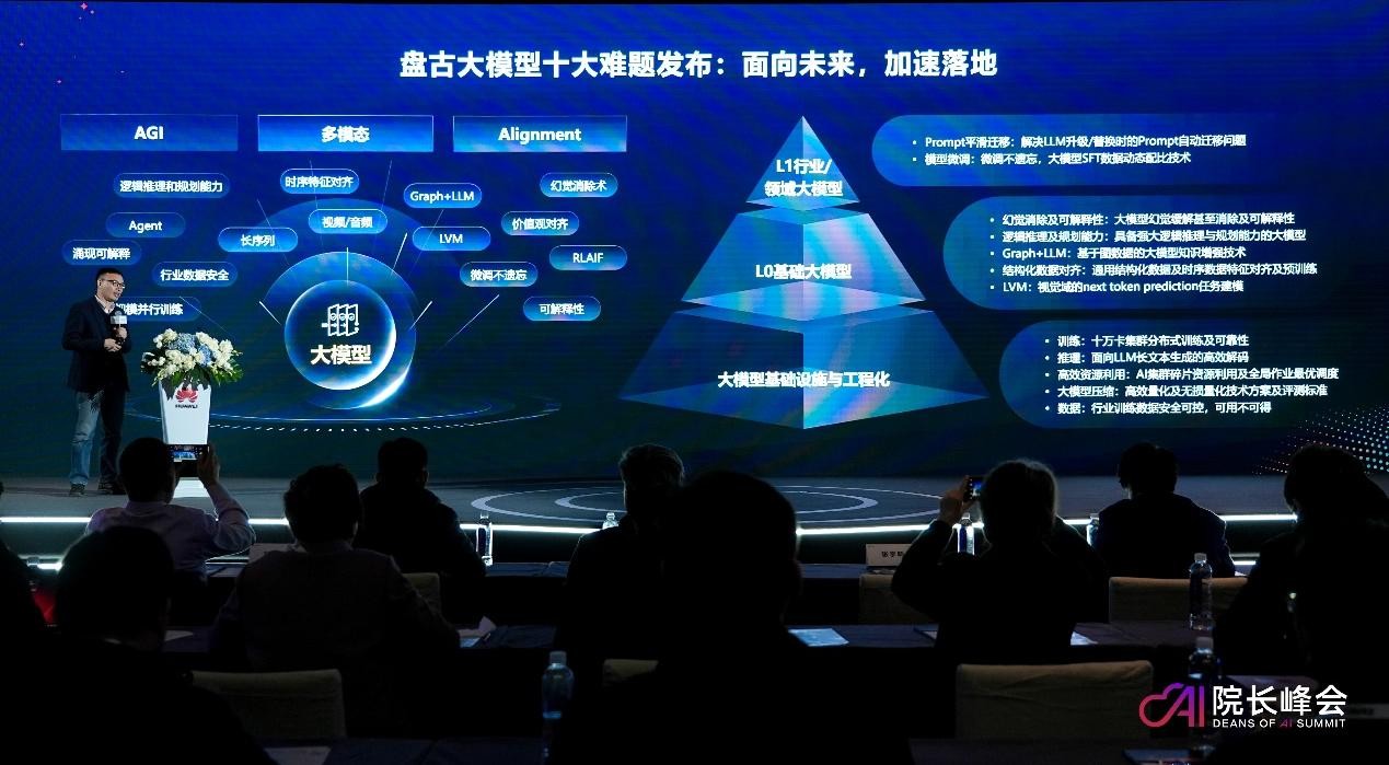 AI 大模型落地:开启智能变革,推动行业发展新征程