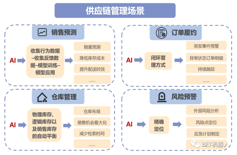 AI 行业供应链：创新驱动、协同共进与可持续发展之路
