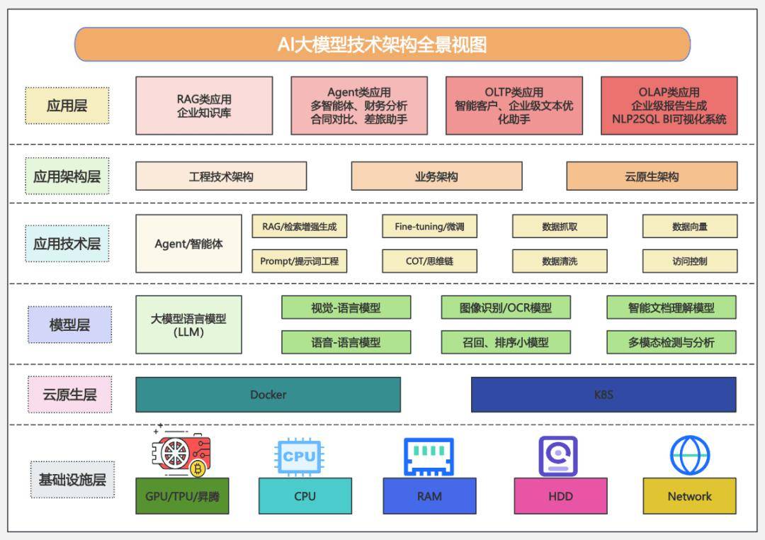 AI大模型应用:开启智能新时代,重塑行业发展新格局