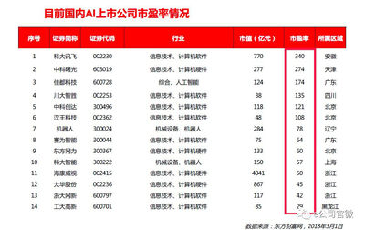 AI行业上市公司：发展现状、竞争格局与未来趋势深度剖析