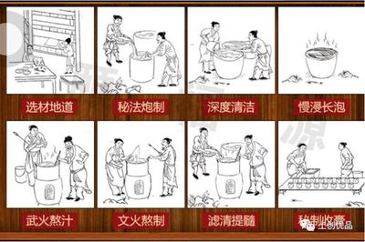 枸杞炮制工艺：传统手法与现代技艺融合下的独特蜕变