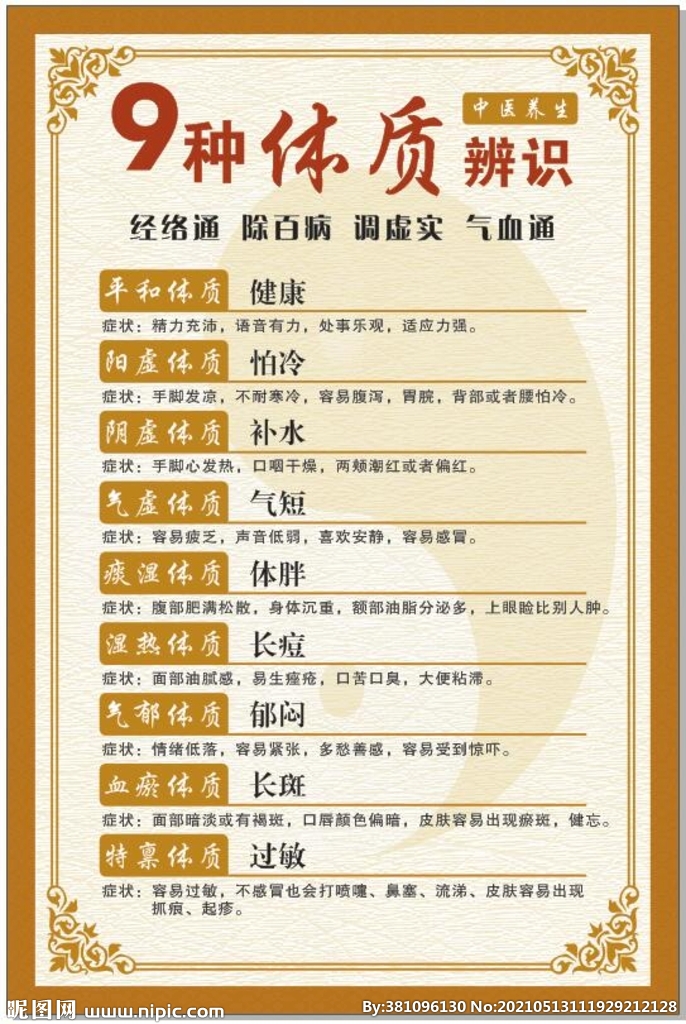 精准中医养生体质辨识，开启个性化健康调养新征程