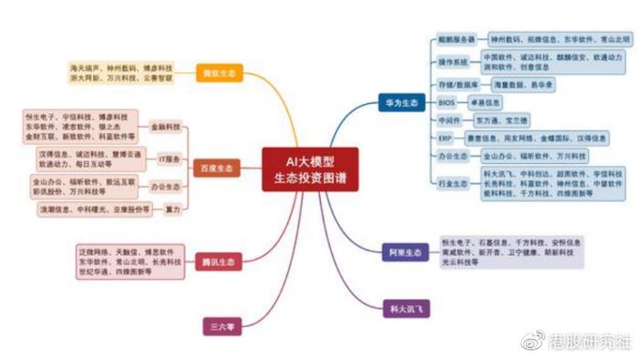 AI大模型投资:机遇与挑战并存,如何把握财富新风口