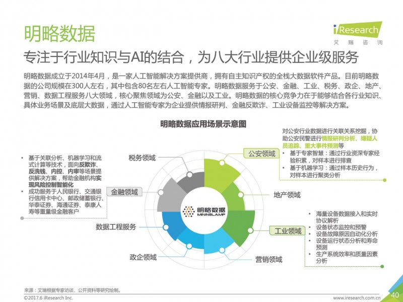AI在各行业的多元应用场景：开启智能变革新时代