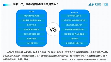 AI大模型对比:性能、特点、应用全方位剖析与较量